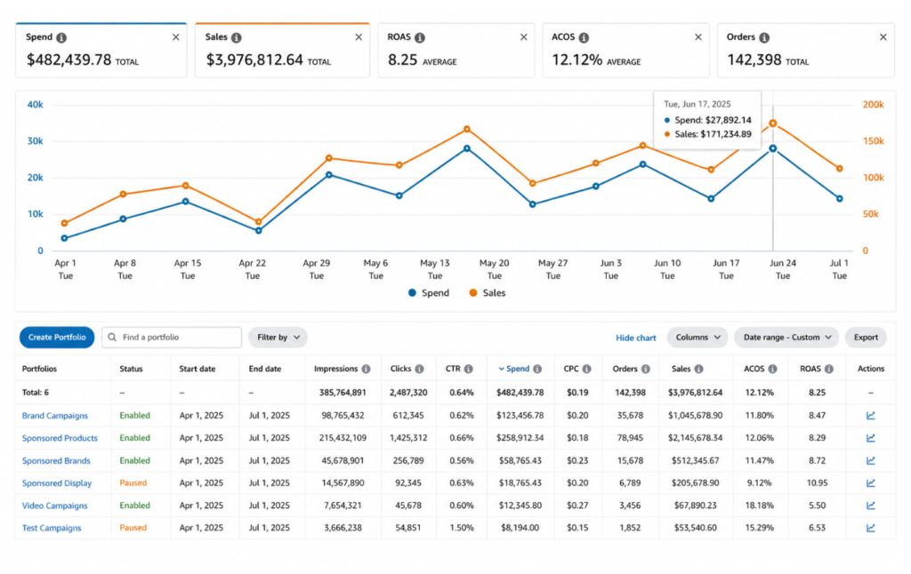 Marketplace sales report from a Team Ecomify managed store